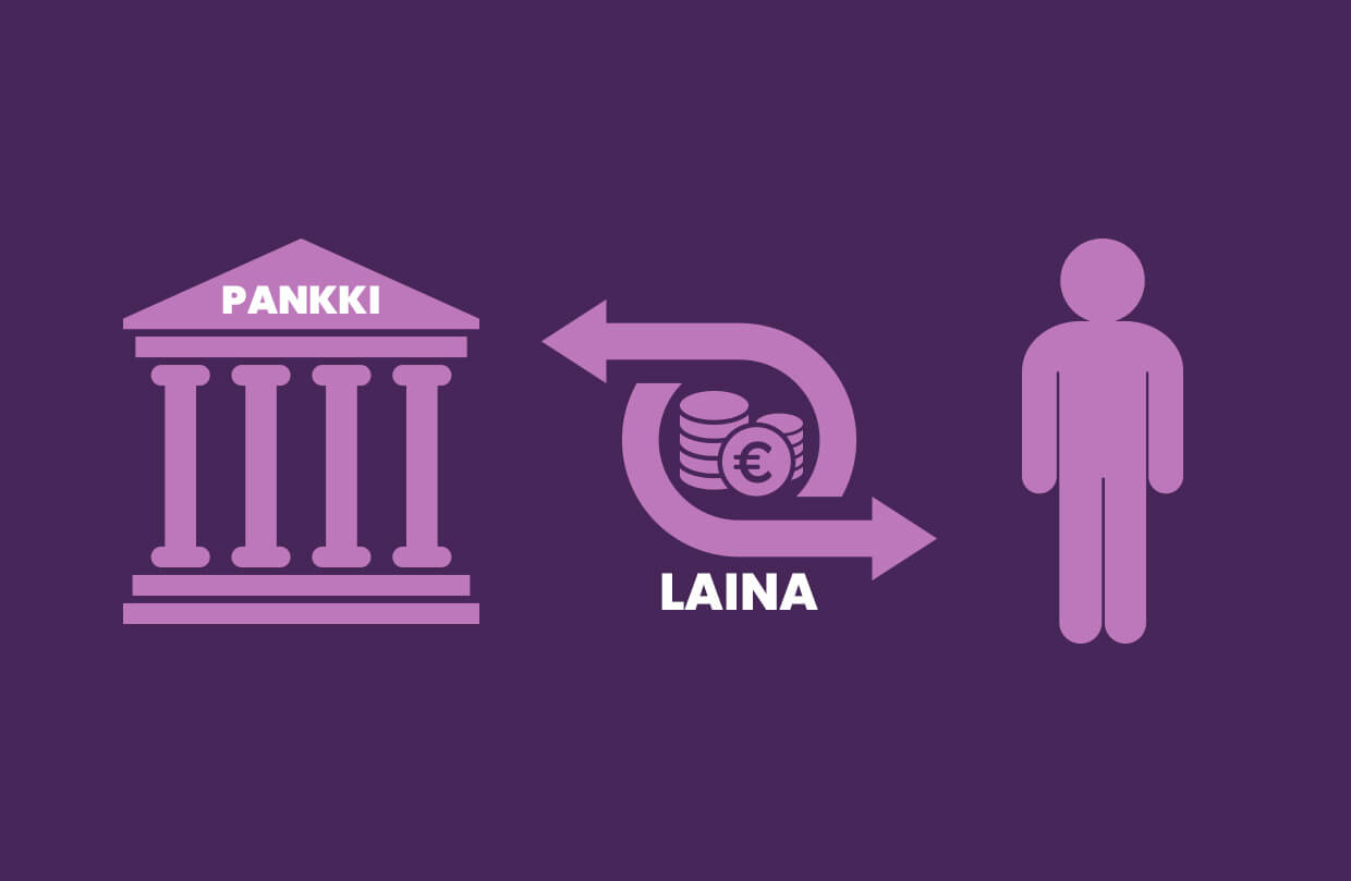 Miten pankki varmistaa, että laina maksetaan takaisin?